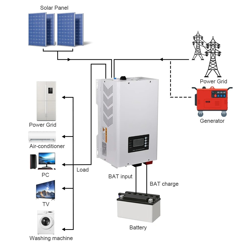6000W Zuivere Sinusgolf Solar  - Off Grid Solar Inverter 48V 6000W recensie en prijs