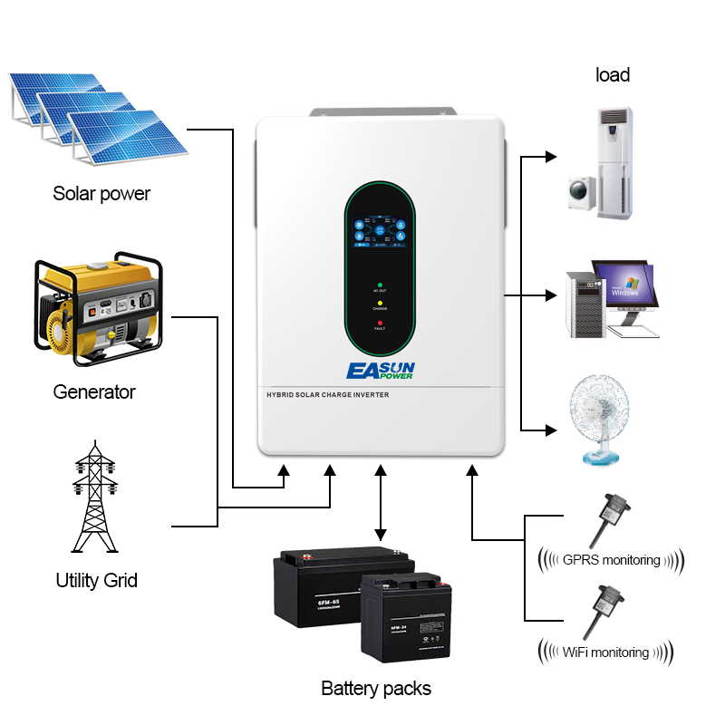 EASUN POWER 120V/110V 12KW hyb - Grid Tie Inverter Limiter 2000W recensie en prijs