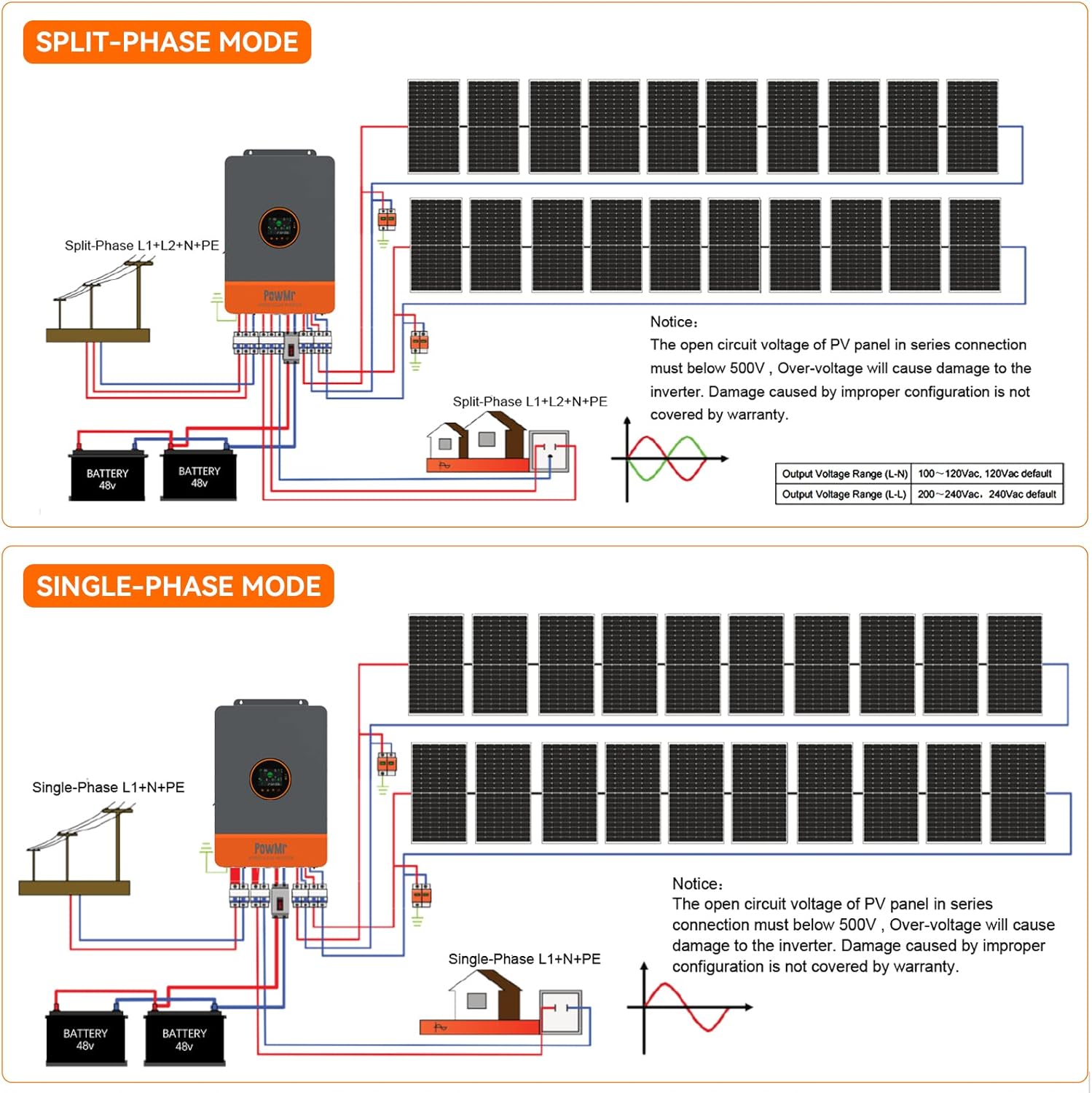 PowMr 10KW gesplitste fase-omv - Split Phase Inverter 10Kw 110V 220V recensie en prijs