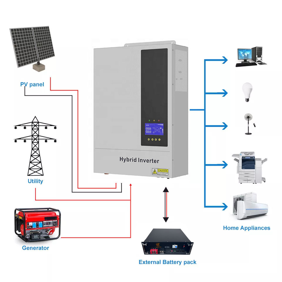 5,5 kW 48V hybride zonne-energ - Hybrid Solar Inverter 5.5Kw Mppt 48V recensie en prijs